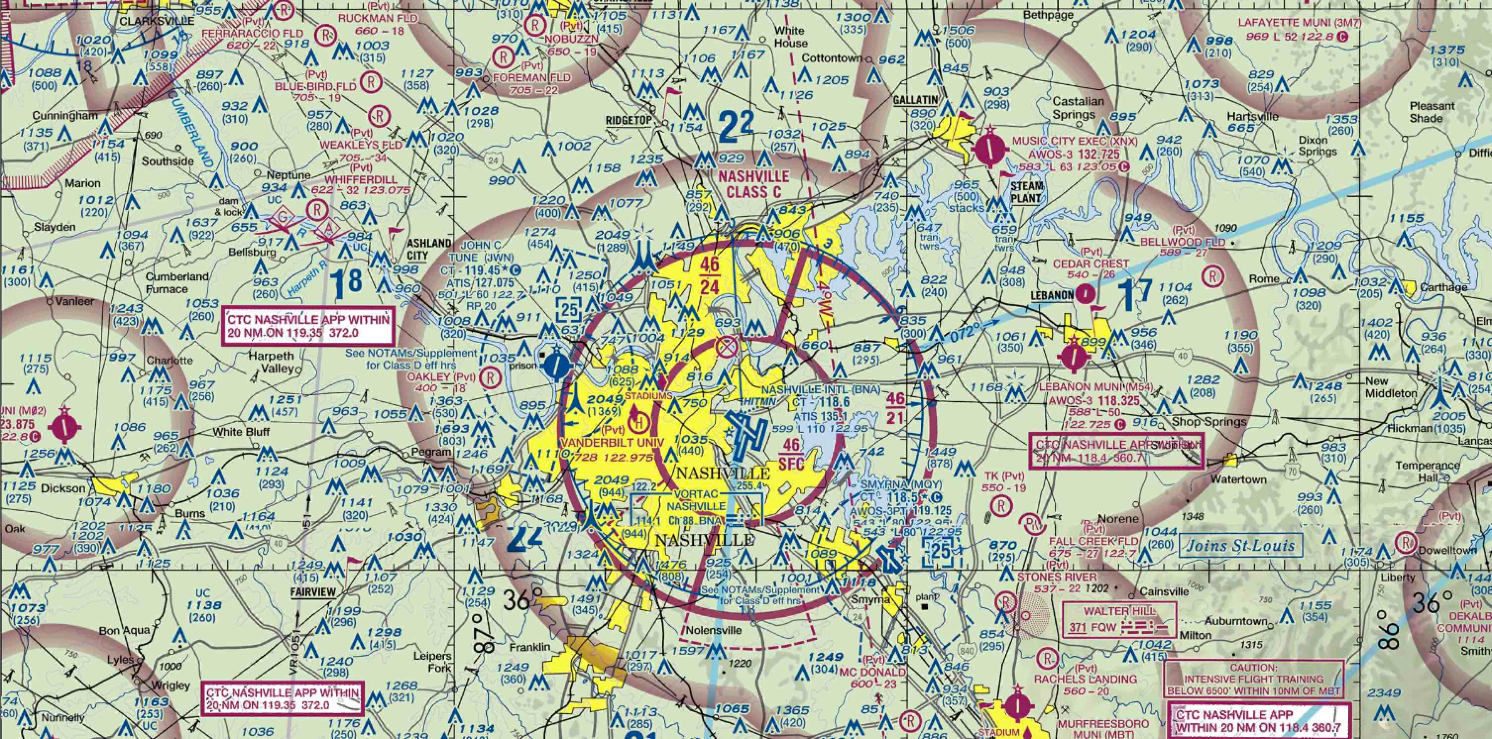 TopFlight Aviation Banner